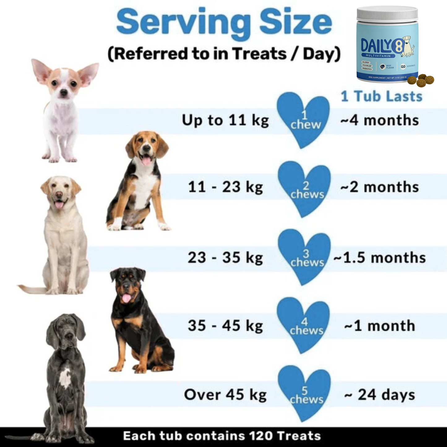 Daily8 Itch and Allergy Relief Treats